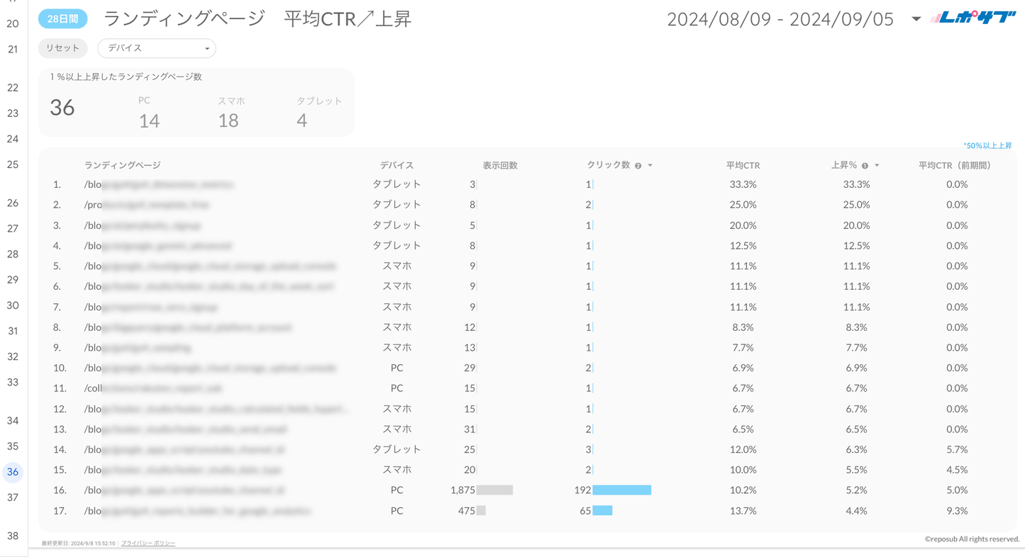 Googleサーチコンソールレポート《Basicプラン》《Proプラン》共通