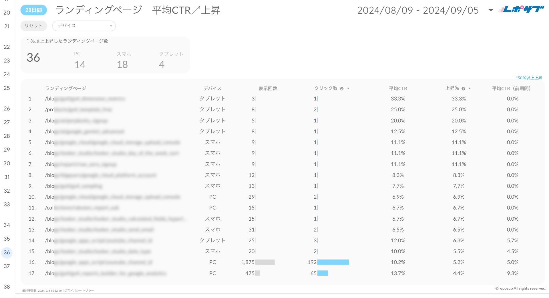 Googleサーチコンソールレポート《Basicプラン》《Proプラン》共通