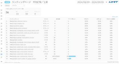 Googleサーチコンソールレポート《Basicプラン》《Proプラン》共通