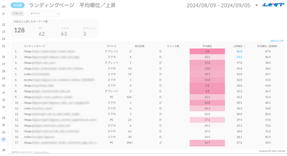 Googleサーチコンソールレポート《Basicプラン》《Proプラン》共通