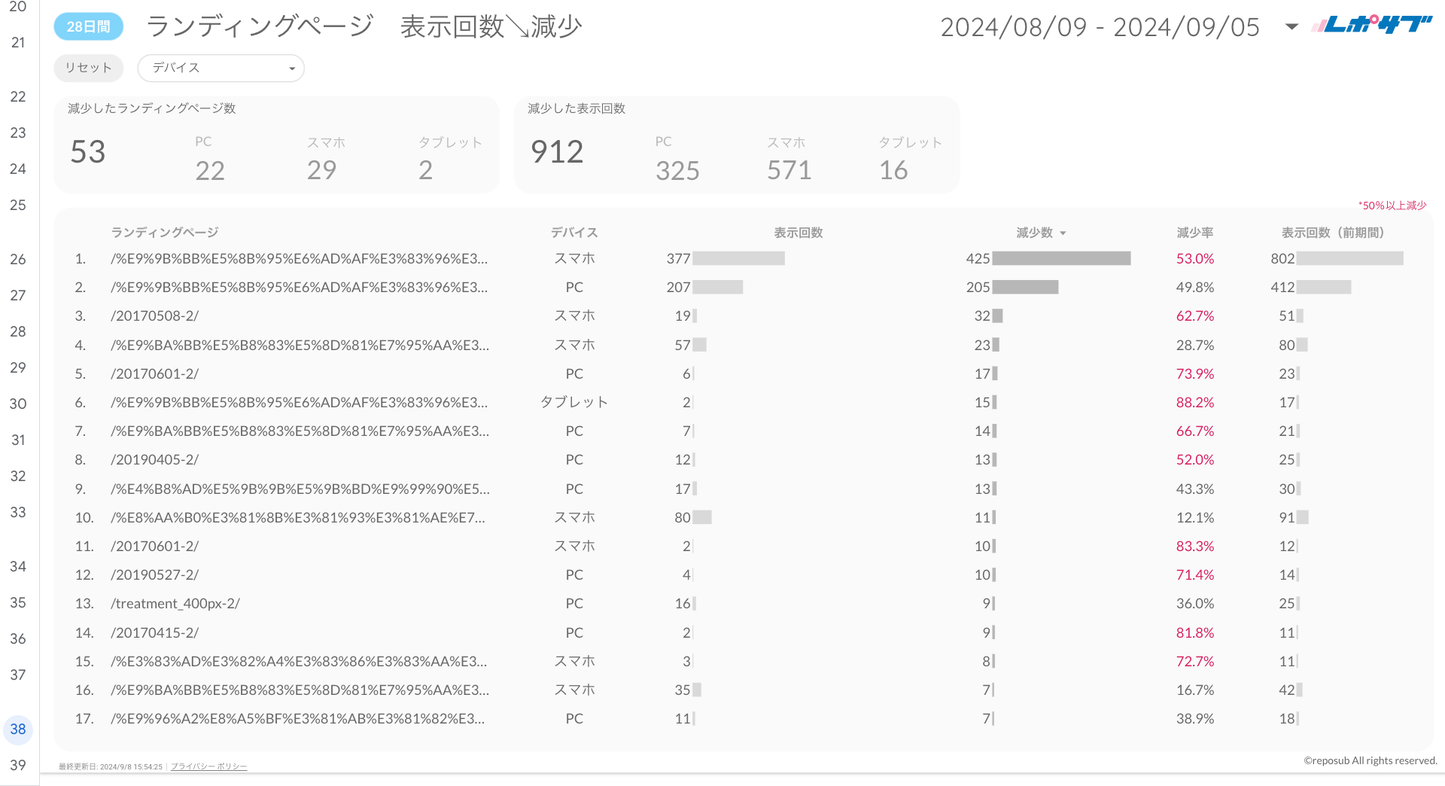 Googleサーチコンソールレポート《Basicプラン》《Proプラン》共通