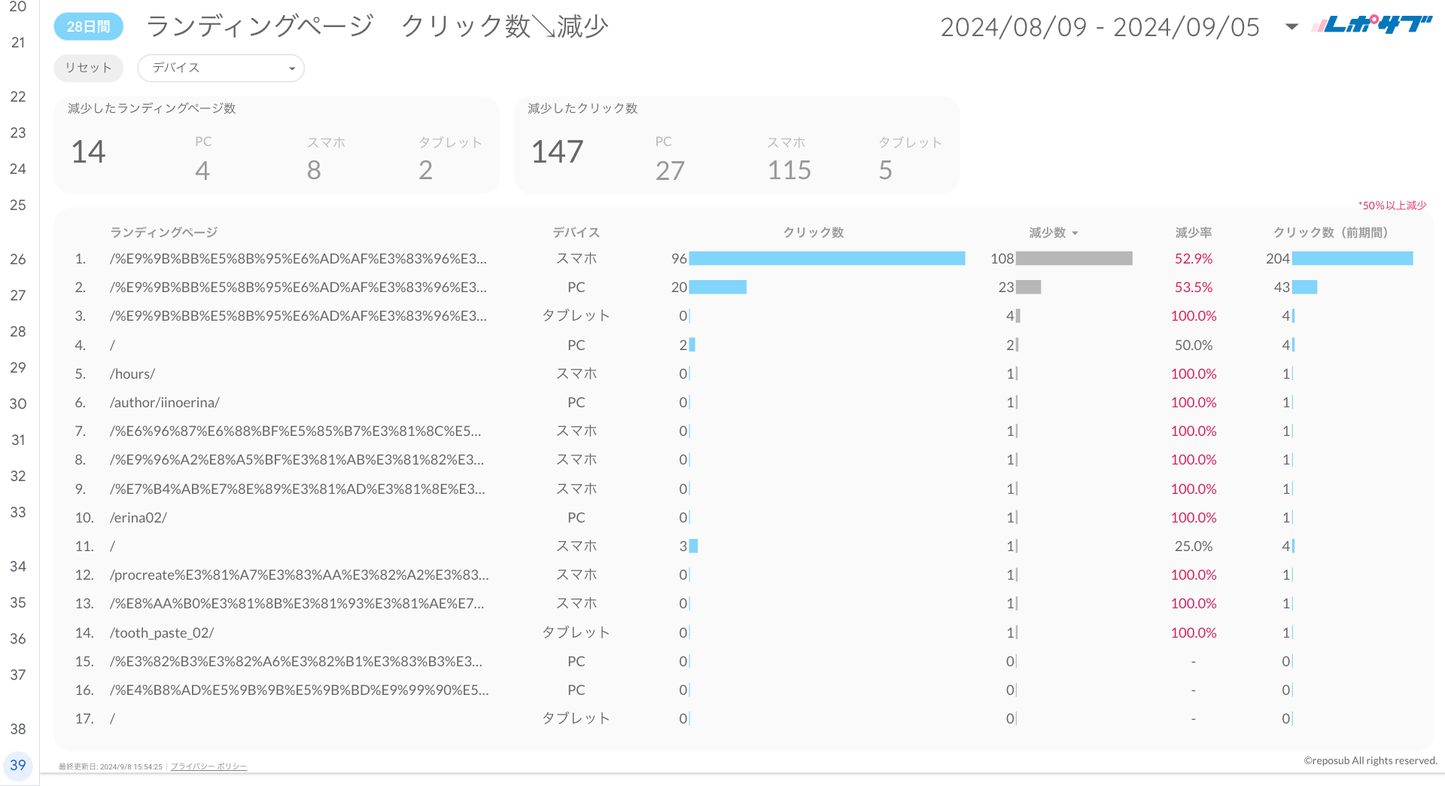 Googleサーチコンソールレポート《Basicプラン》《Proプラン》共通