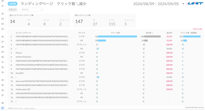 Googleサーチコンソールレポート《Basicプラン》《Proプラン》共通