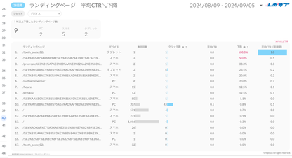 Googleサーチコンソールレポート《Basicプラン》《Proプラン》共通