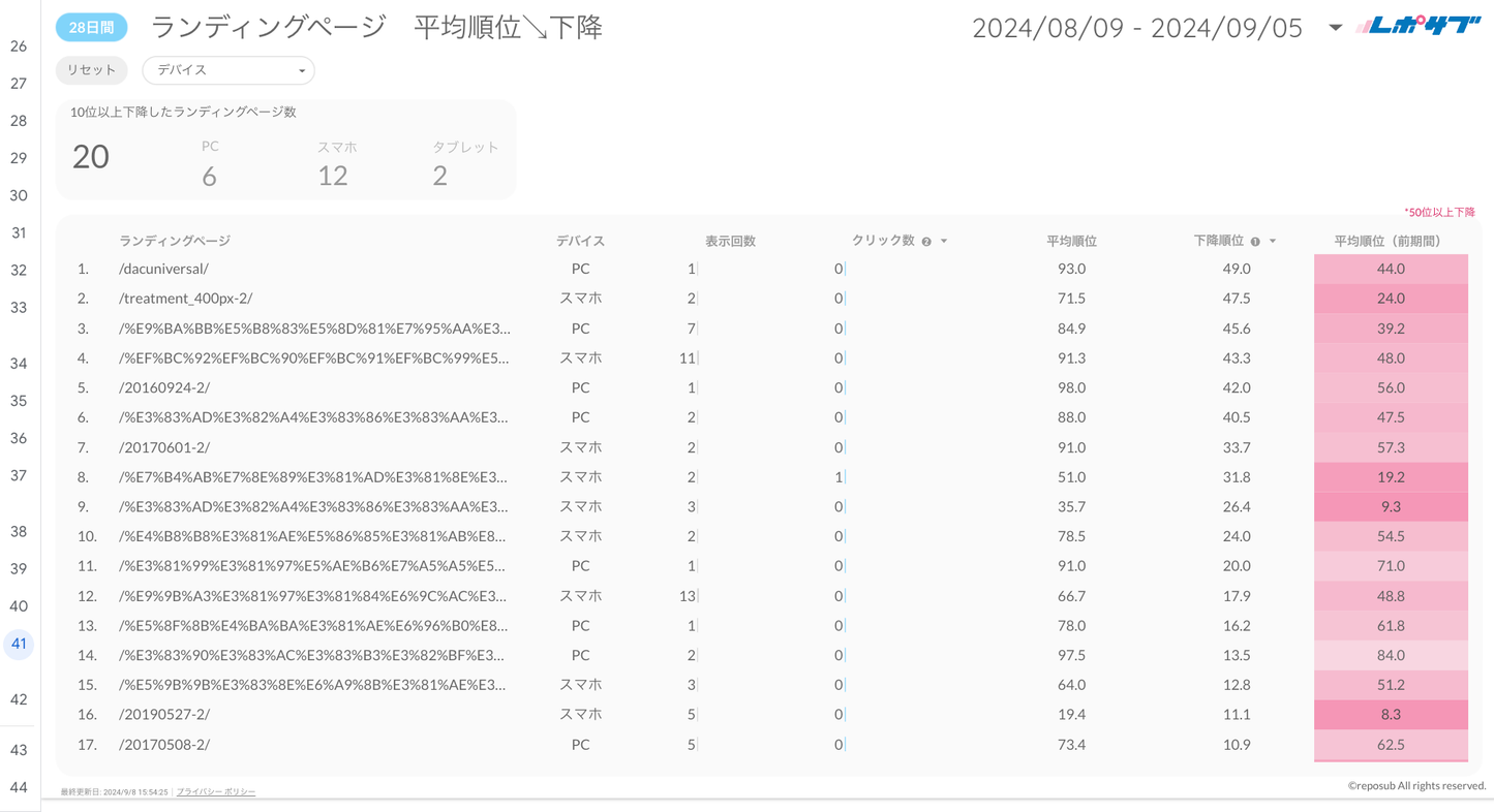 Googleサーチコンソールレポート《Basicプラン》《Proプラン》共通