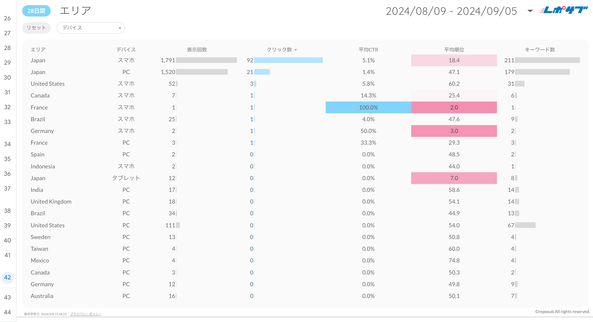 Googleサーチコンソールレポート《Basicプラン》《Proプラン》共通
