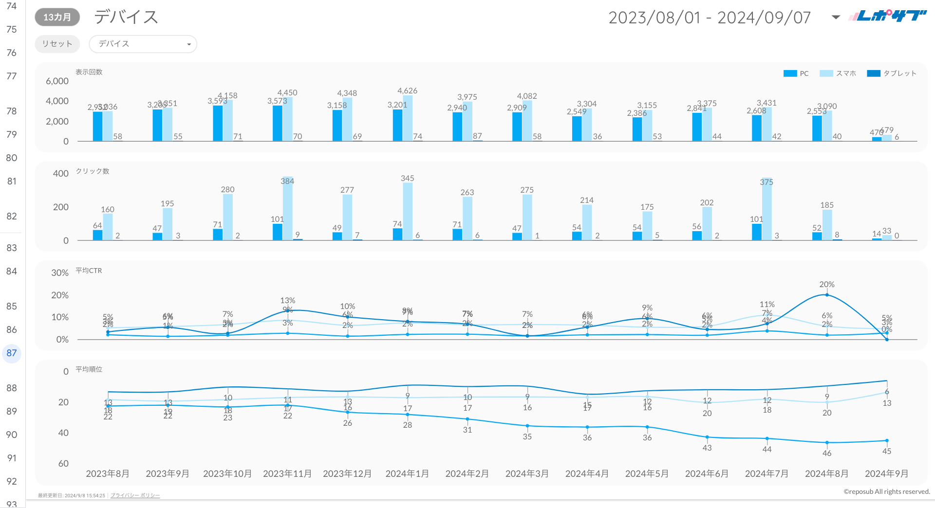 Googleサーチコンソールレポート《Basicプラン》《Proプラン》共通