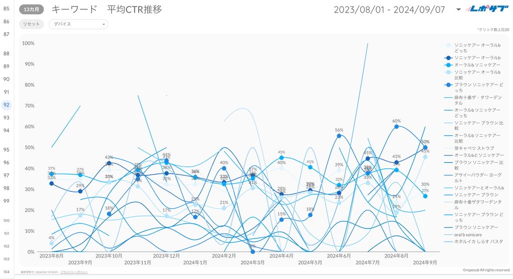 Googleサーチコンソールレポート《Basicプラン》《Proプラン》共通