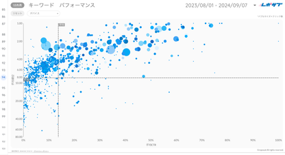 Googleサーチコンソールレポート《Basicプラン》《Proプラン》共通