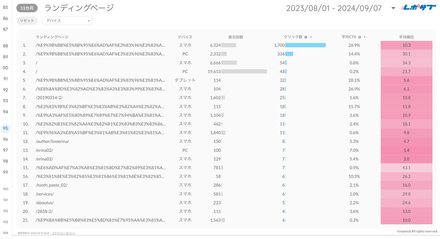 Googleサーチコンソールレポート《Basicプラン》《Proプラン》共通