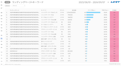 Googleサーチコンソールレポート《Basicプラン》《Proプラン》共通