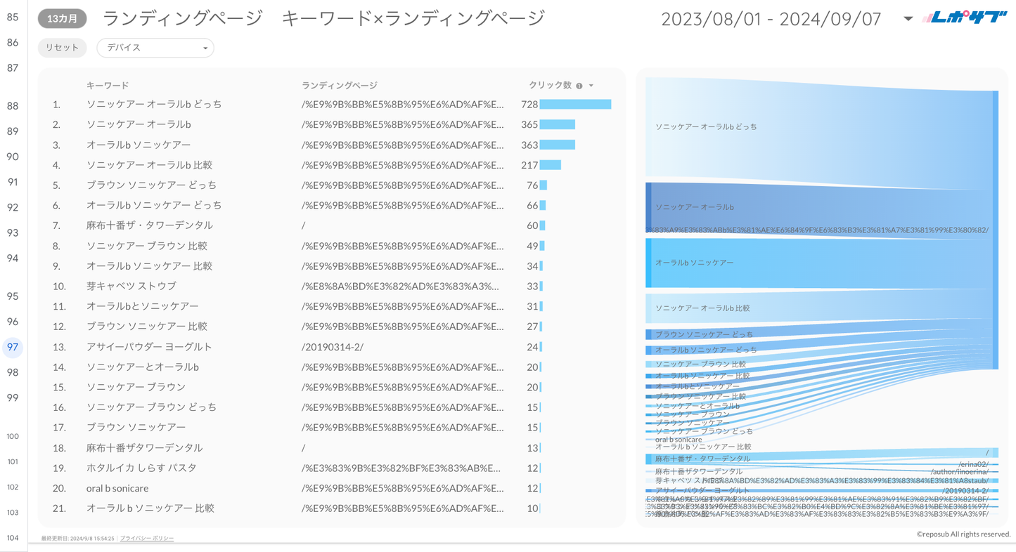 Googleサーチコンソールレポート《Basicプラン》《Proプラン》共通