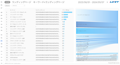 Googleサーチコンソールレポート《Basicプラン》《Proプラン》共通