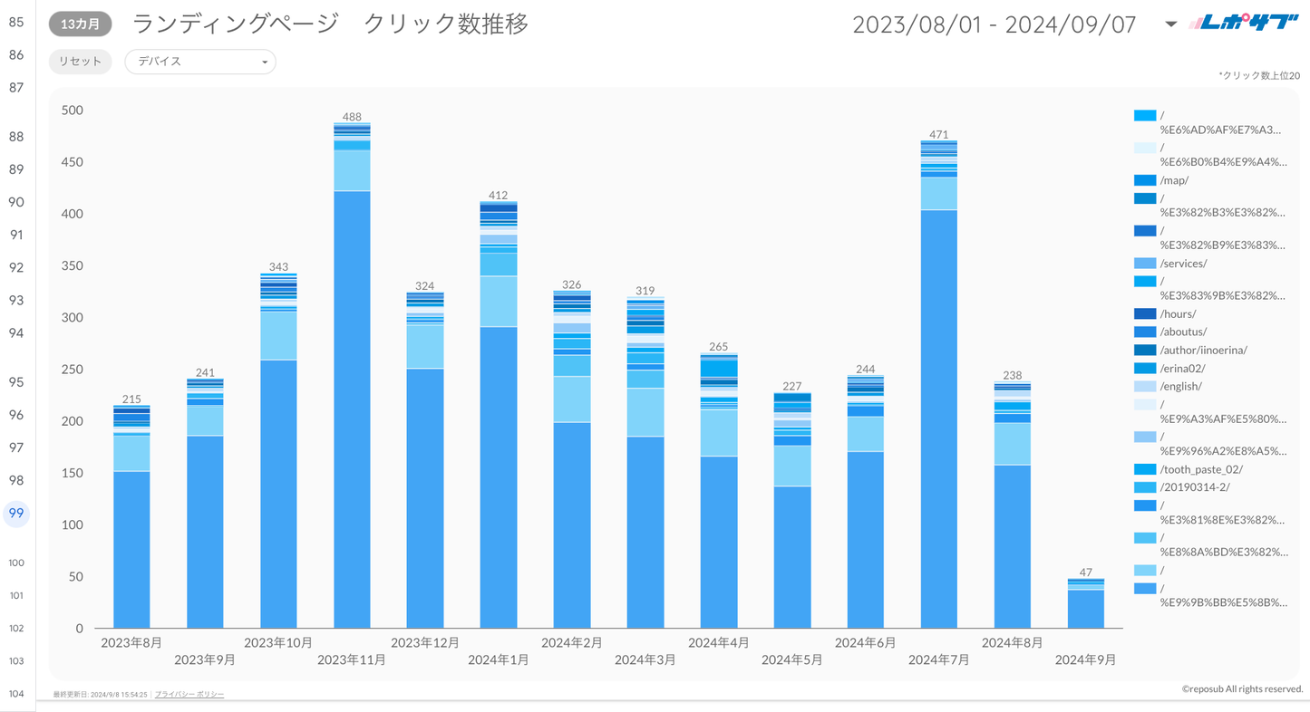 Googleサーチコンソールレポート《Basicプラン》《Proプラン》共通