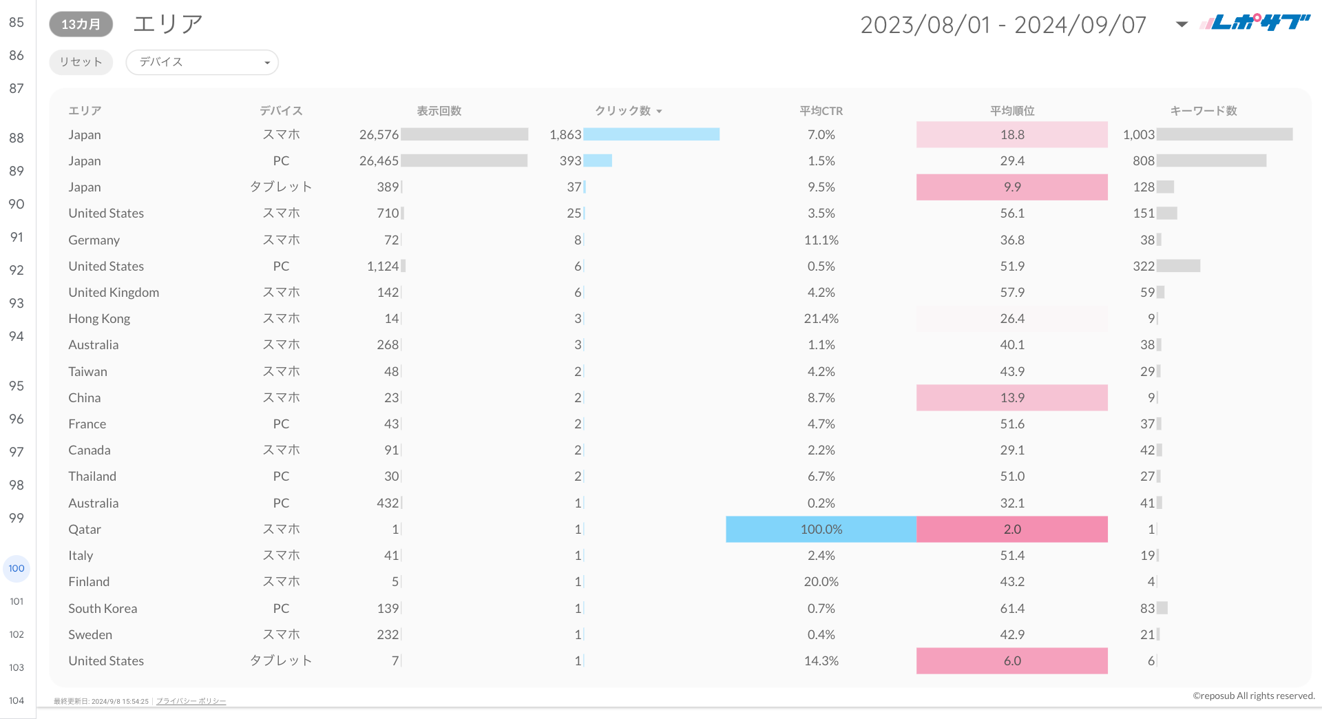 Googleサーチコンソールレポート《Basicプラン》《Proプラン》共通