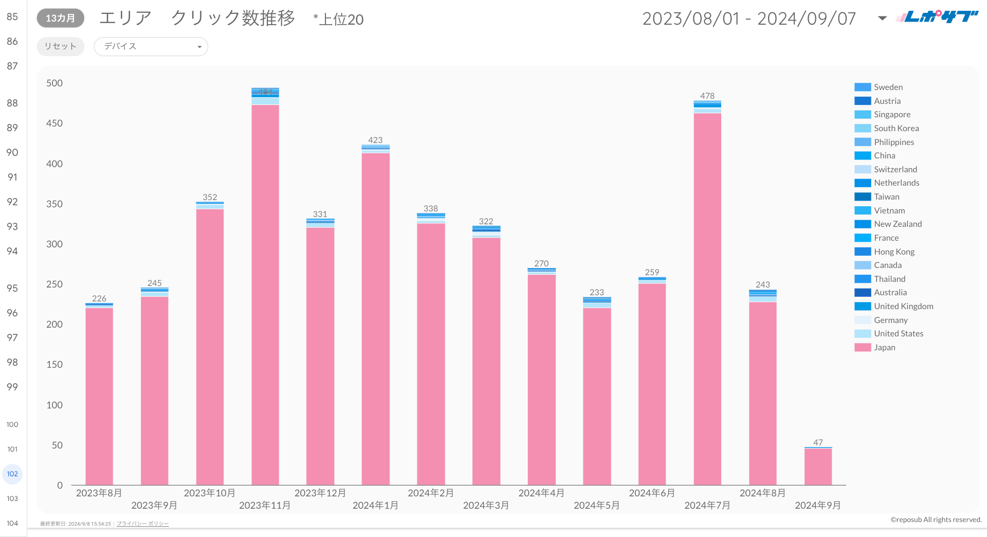 Googleサーチコンソールレポート《Basicプラン》《Proプラン》共通