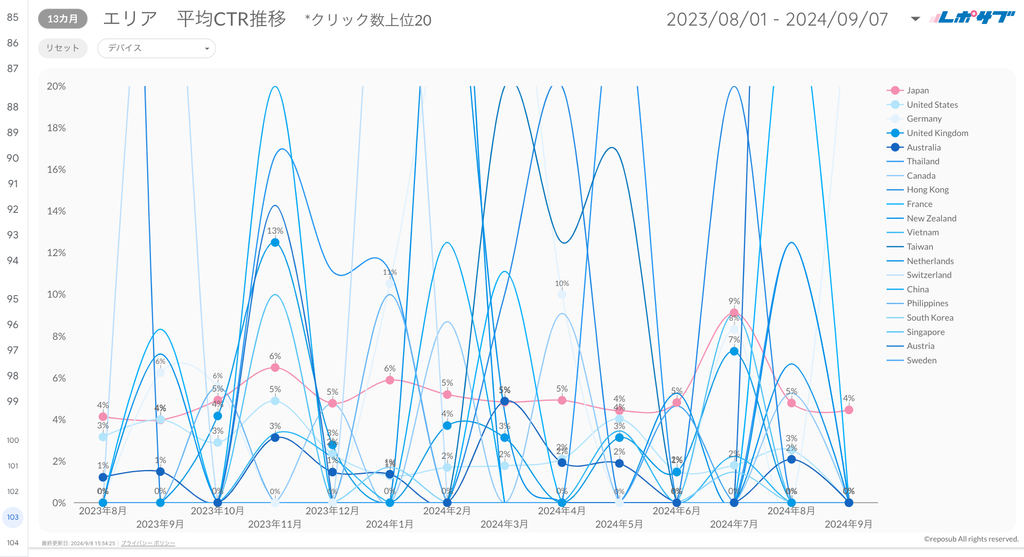 Googleサーチコンソールレポート《Basicプラン》《Proプラン》共通