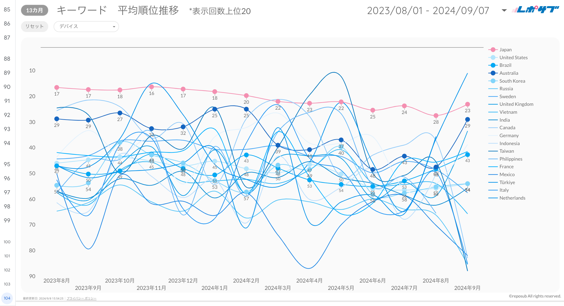 Googleサーチコンソールレポート《Basicプラン》《Proプラン》共通