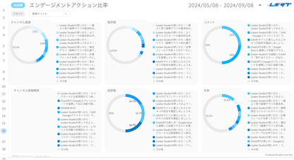 YouTubeチャンネルレポート《Proプラン》