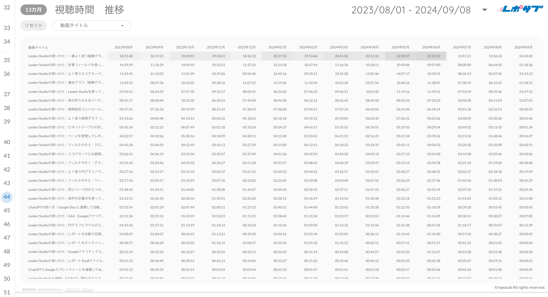 YouTubeチャンネルレポート《Proプラン》