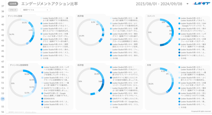 YouTubeチャンネルレポート《Proプラン》